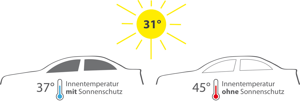 Sonnenschutz Auto Komplett Set Sonniboy Windesa Windesa