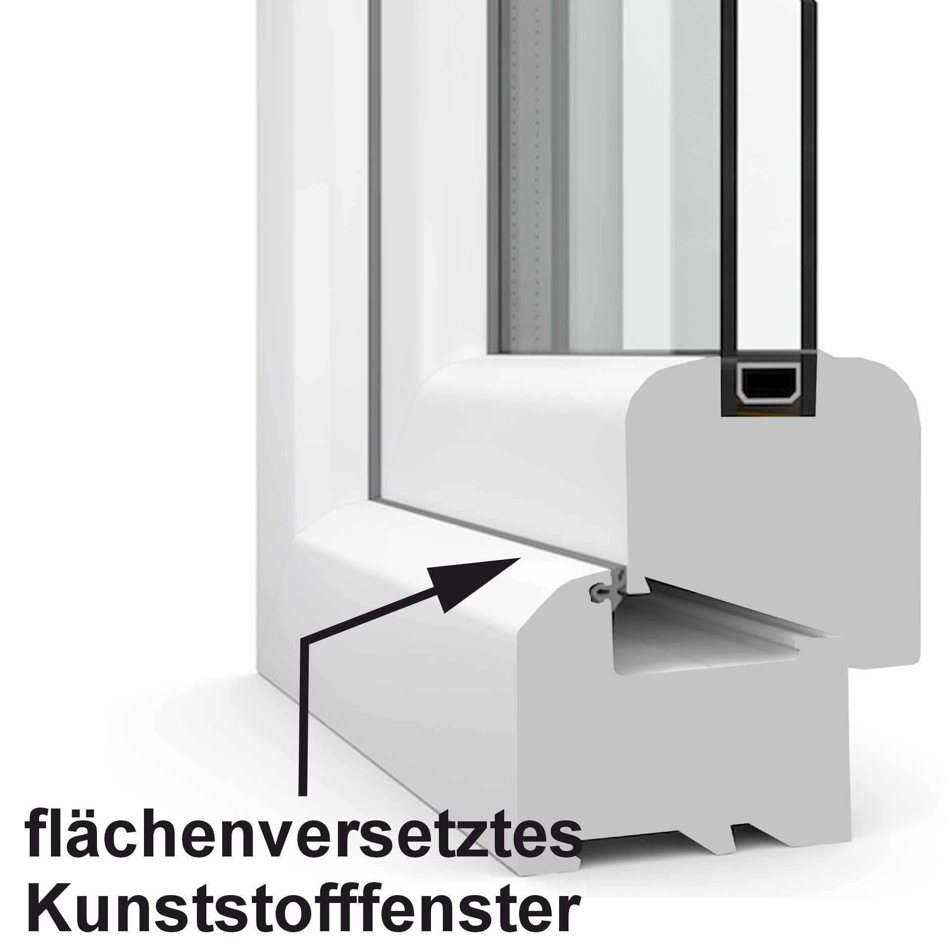 der WinClip Style ist für flächenversetzte Kunststofffenster